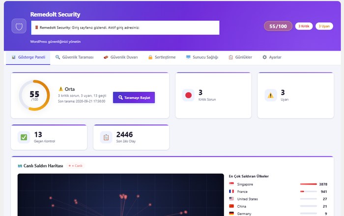 Remedolt Security — gösterge paneli